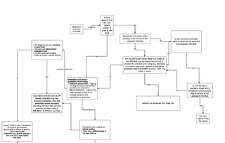 Flow Charts vs Attack Outlines